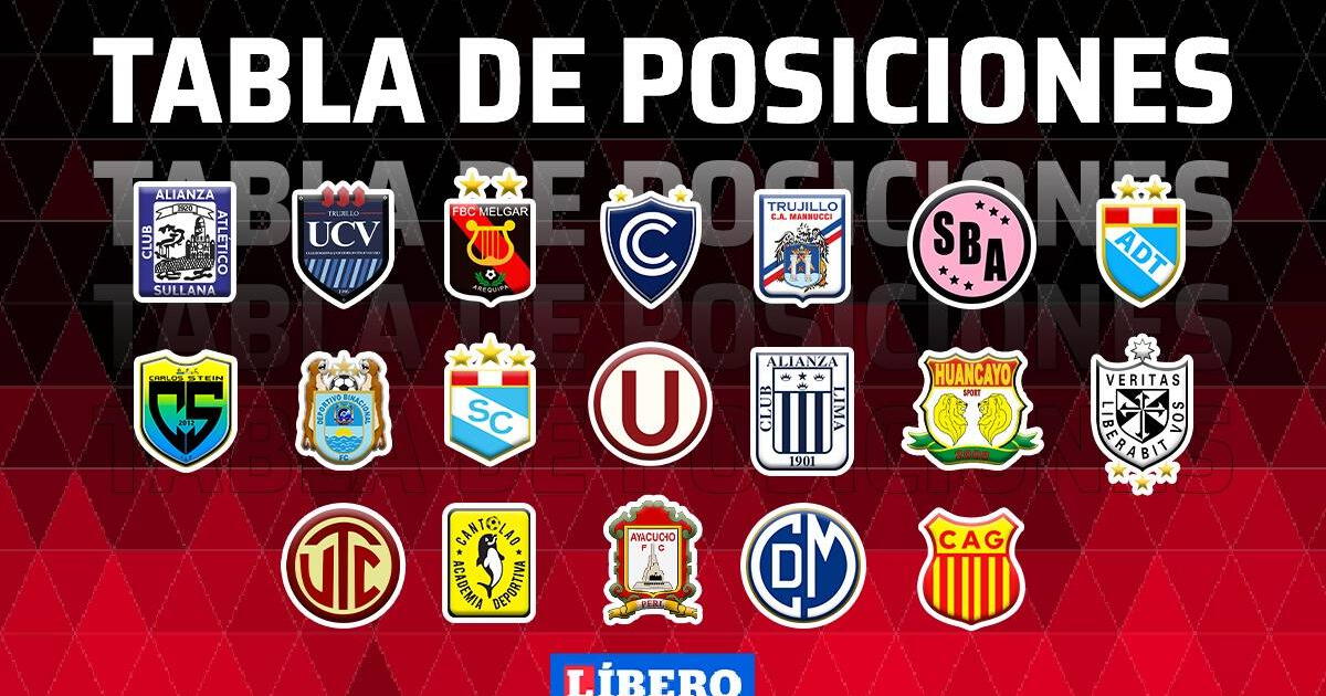 Liga 1 2022: tabla de posiciones actualizada EN VIVO de la fecha 16