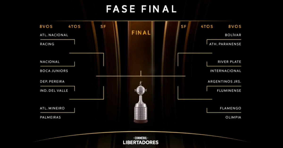 Sorteo Copa Libertadores 2023: fixture y las llaves de los octavos de final