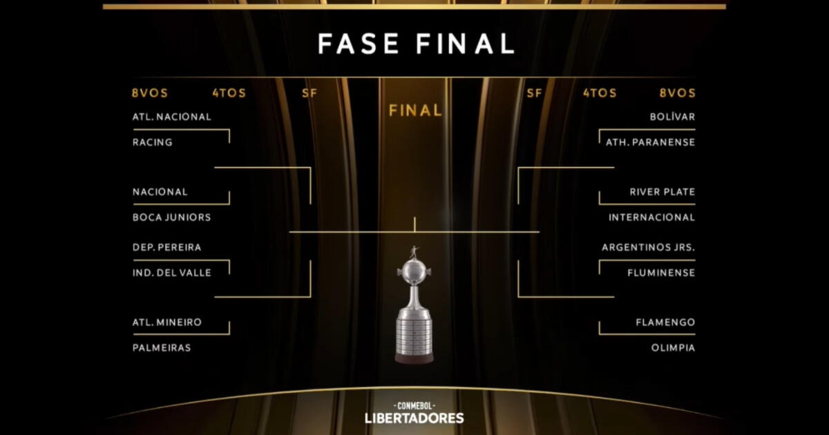 Partidos Copa Libertadores 2023: programación y canal de TV para ver octavos de final