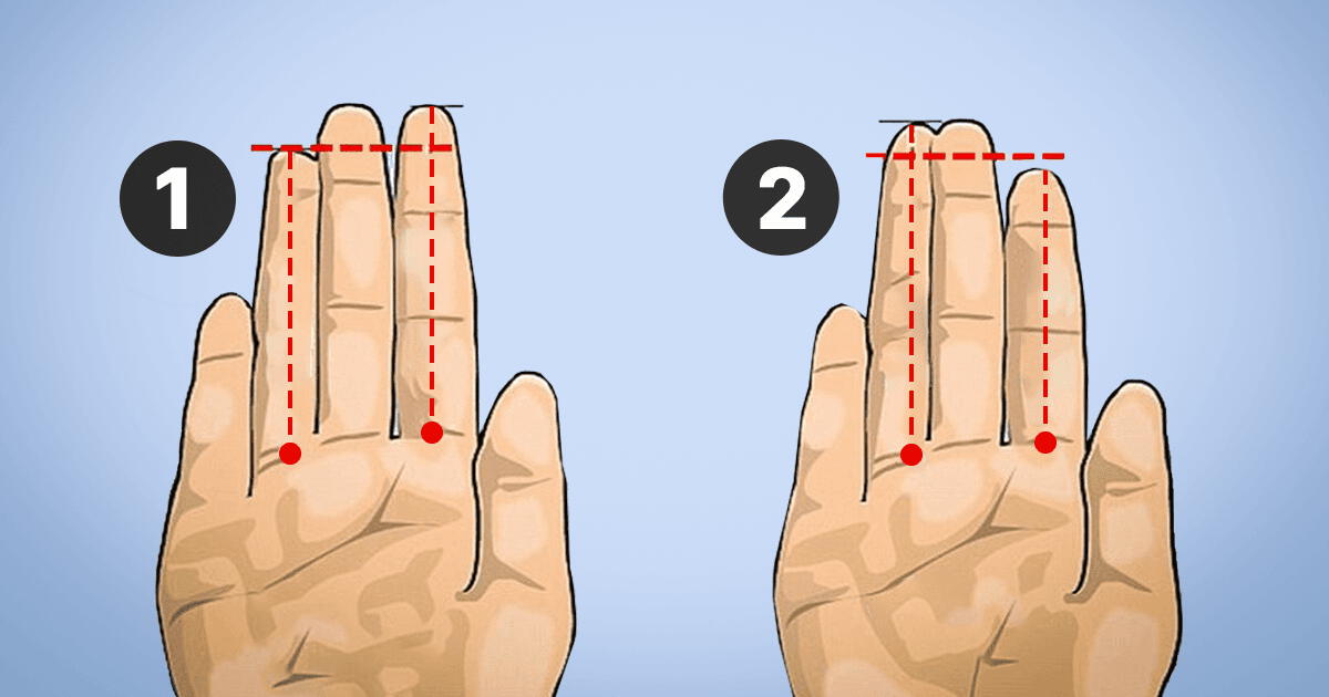 The index finger demonstrates your true personality: the world's most viral visual test