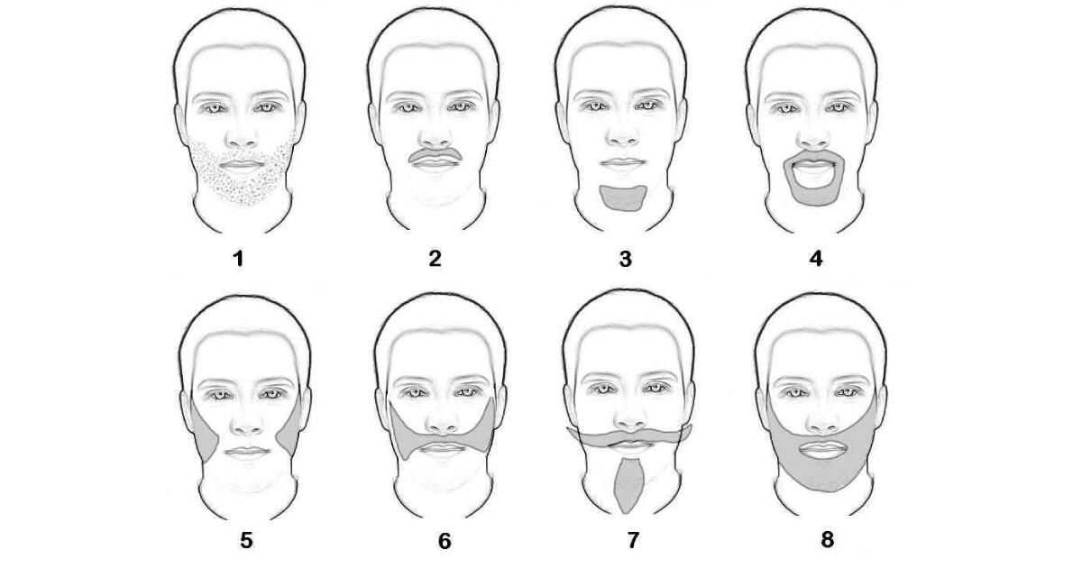Are you a cautious or careless person? Discover the truth according to your facial hair.
