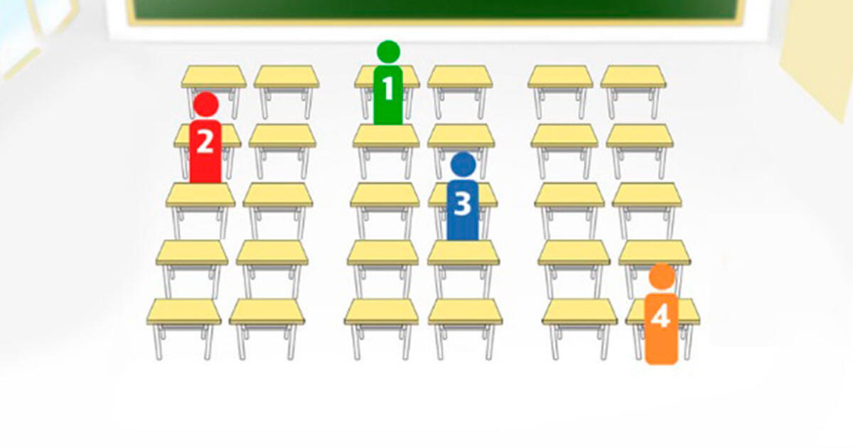 ¿Dónde te sentabas en la escuela? El lugar que elegías dejaba en evidencia tus secretos