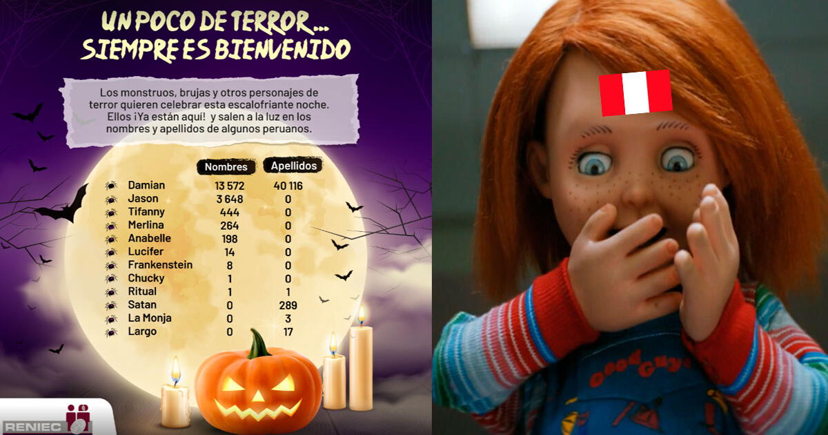 Anabelle, Merlina y Chucky: los nombres peruanos más inusuales en Halloween 2023