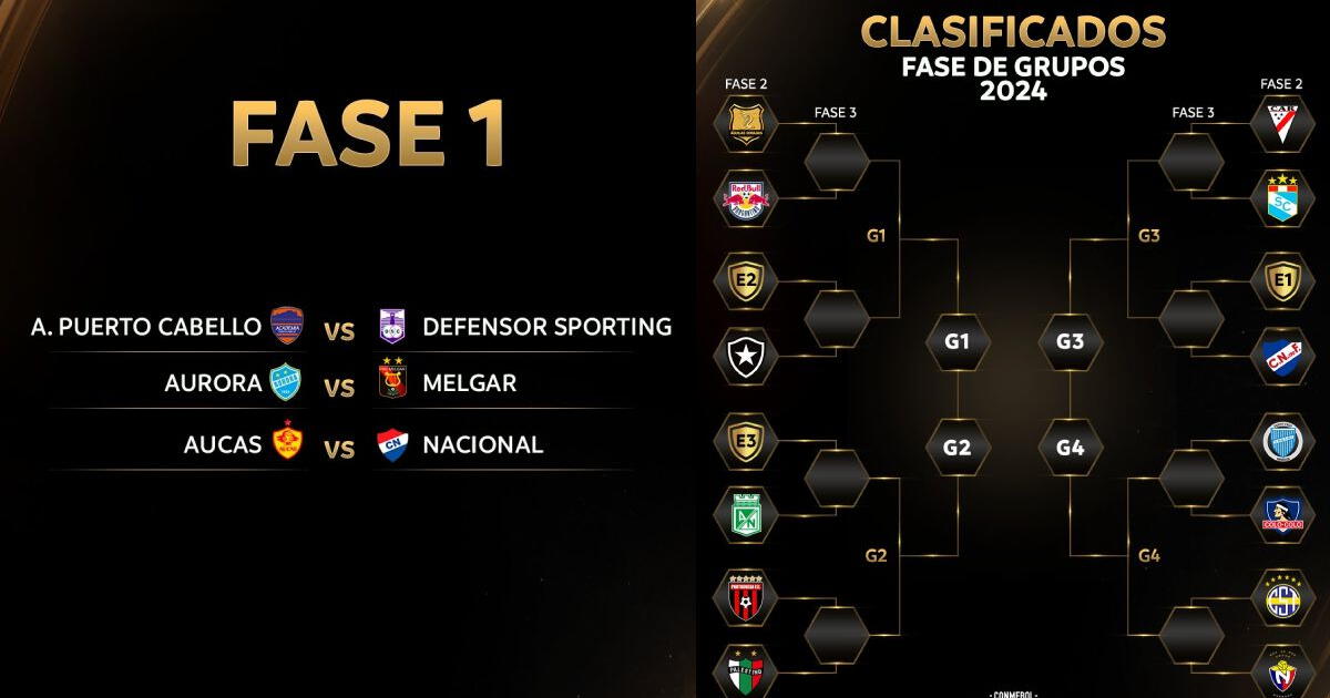 Copa Libertadores 2024: Cristal y Melgar ya conocen a sus duros rivales en fase previa