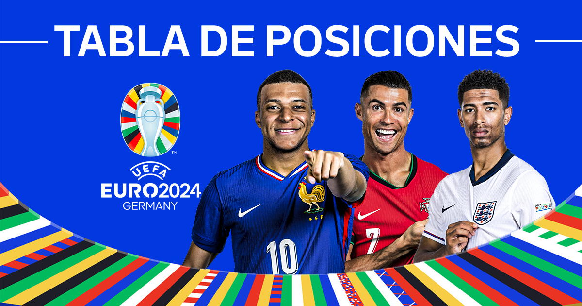 Tabla de posiciones Eurocopa 2024: programación de partidos y resultados por la fecha 3