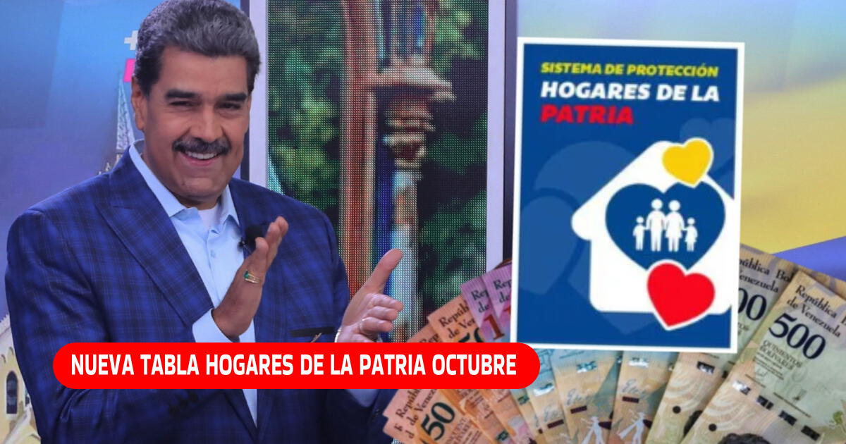 NUEVA Tabla de Hogares de la Patria: Montos ACTUALIZADOS de octubre por Sistema Patria