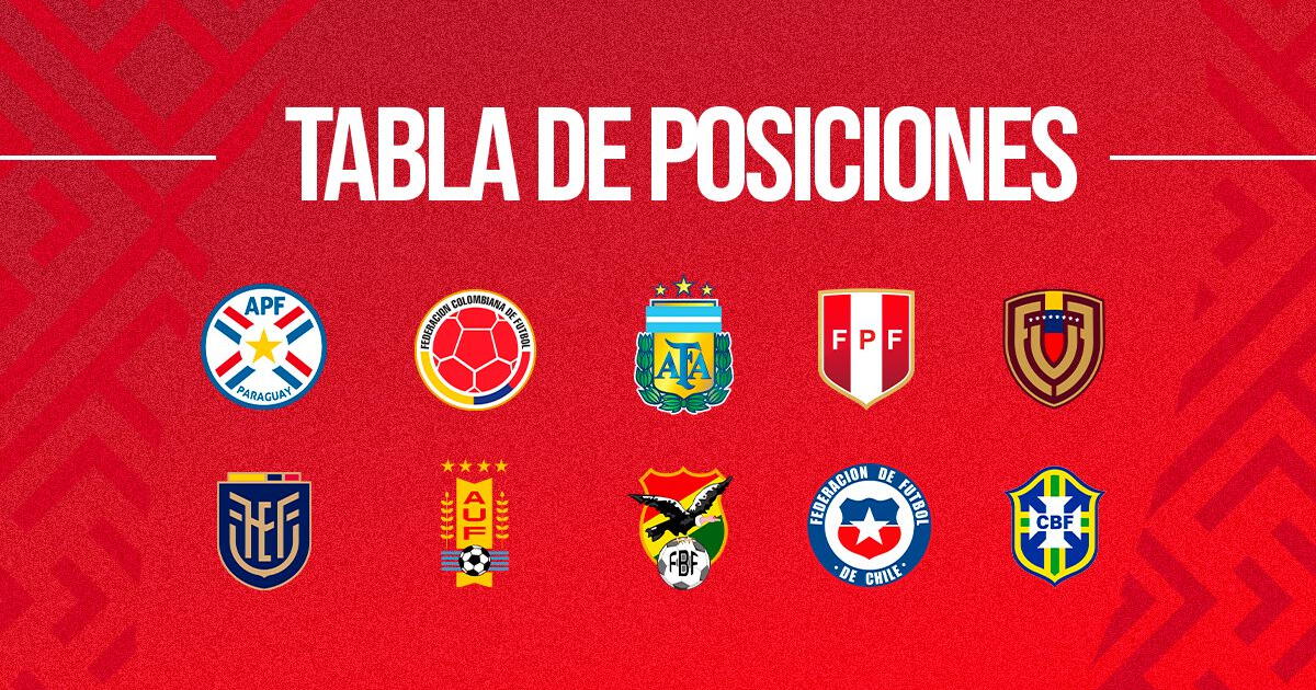 Tabla de posiciones Eliminatorias Conmebol 2026: ¿cómo va la clasificación al Mundial?