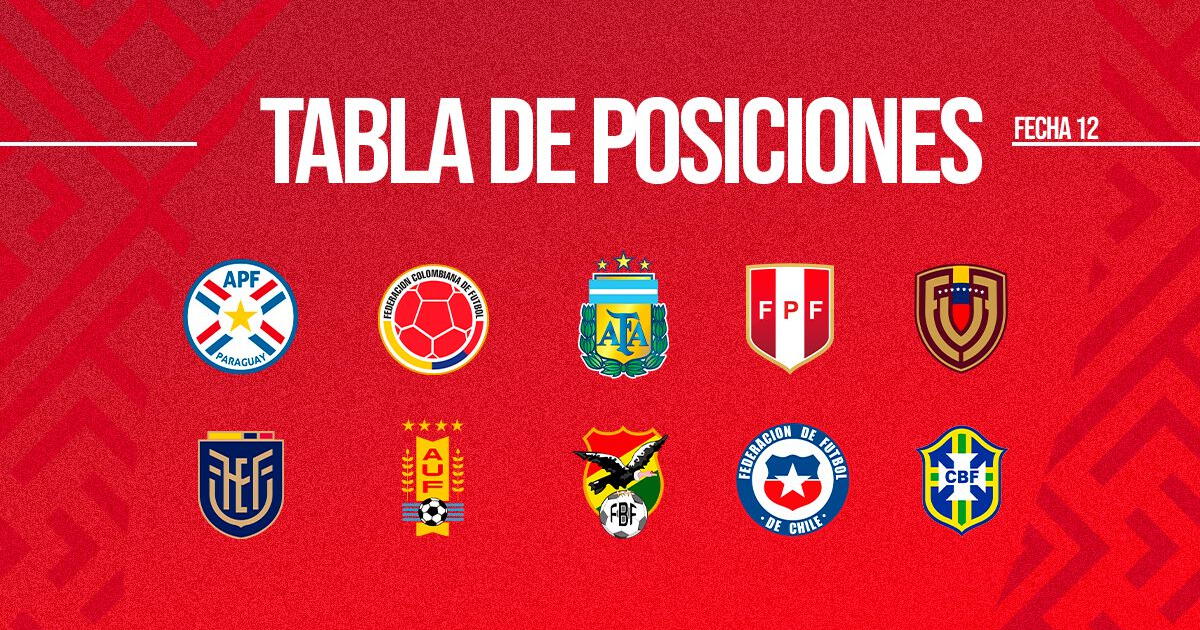 Posiciones de eliminatorias Copa del Mundo 2026: tabla y resultados de la fecha 12