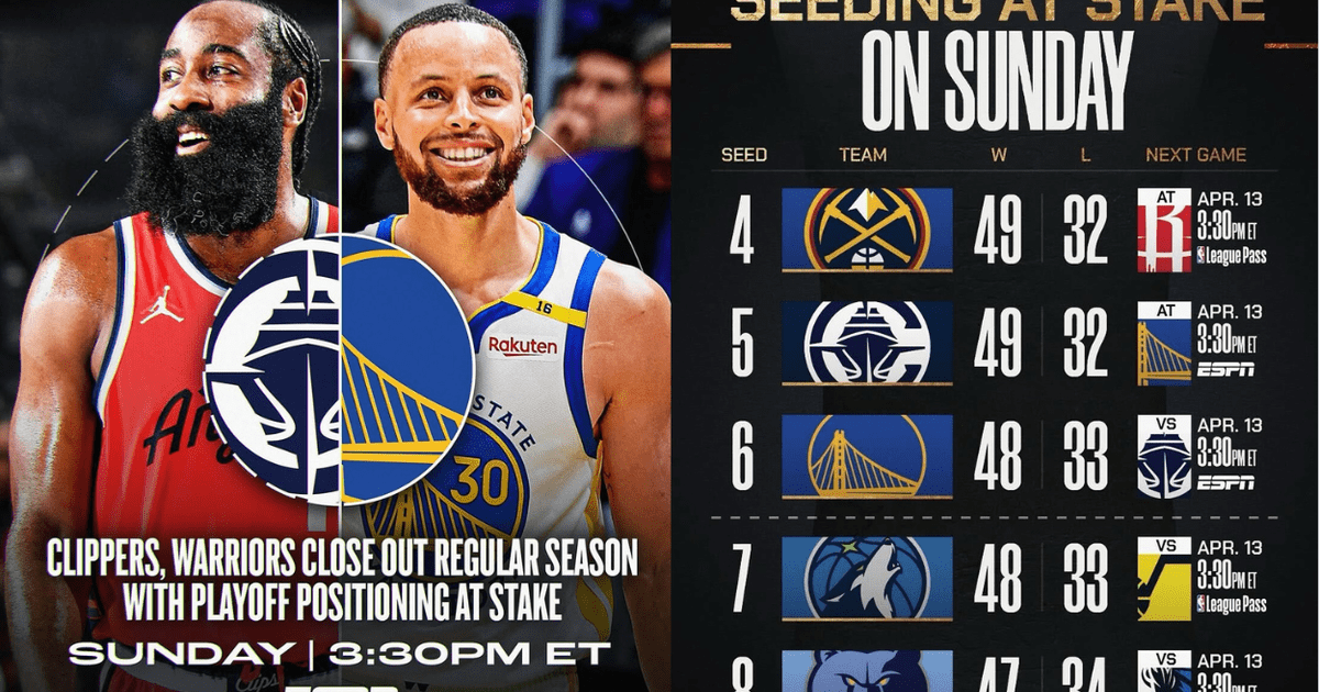 ¡Todo por decidir en la NBA! Warriors, Clippers, Wolves y Nuggets en una batalla por el último boleto a play offs