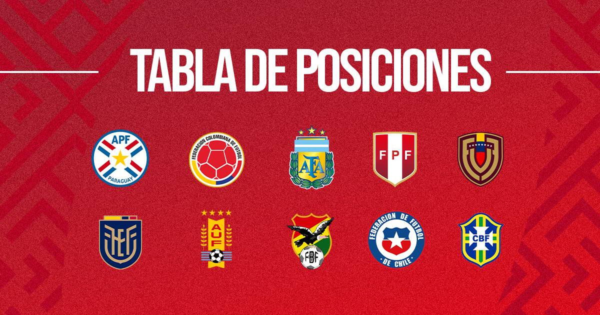 Tabla de Eliminatorias Mundial 2026: posiciones y cómo quedó Perú tras la fecha 16