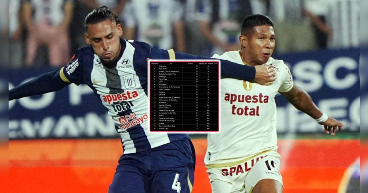 Con Alianza Lima y Universitario: así marchan las clasificatorias para el Mundial de Clubes