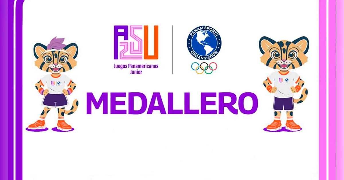 Medallero Juegos Panamericanos Junior Asunción 2025: cómo va Perú y clasificación actualizada