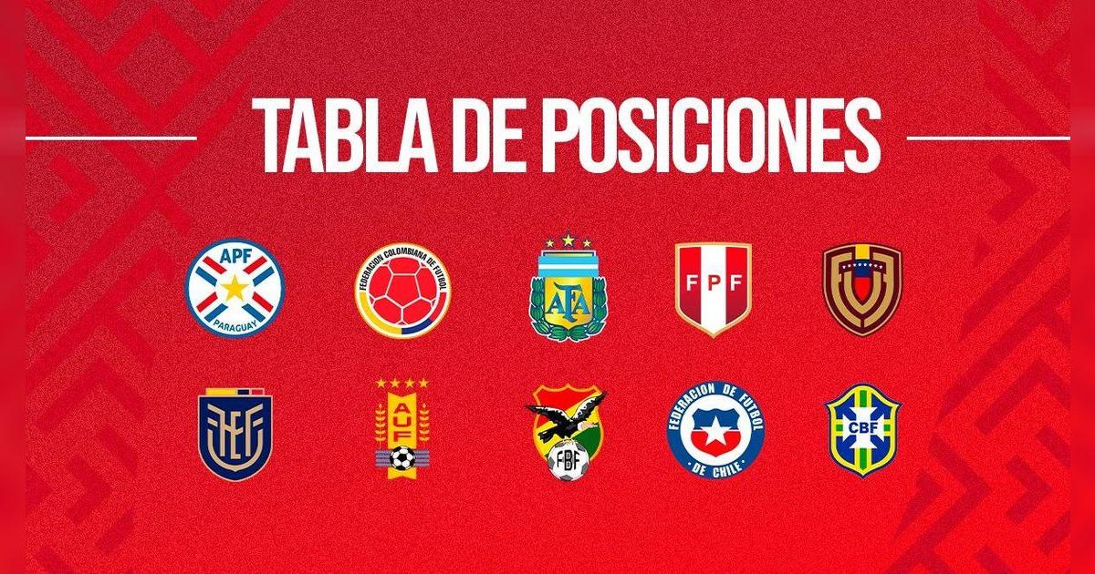 Tabla de posiciones Eliminatorias sudamericanas 2026: cómo está la clasificación de la fecha 17