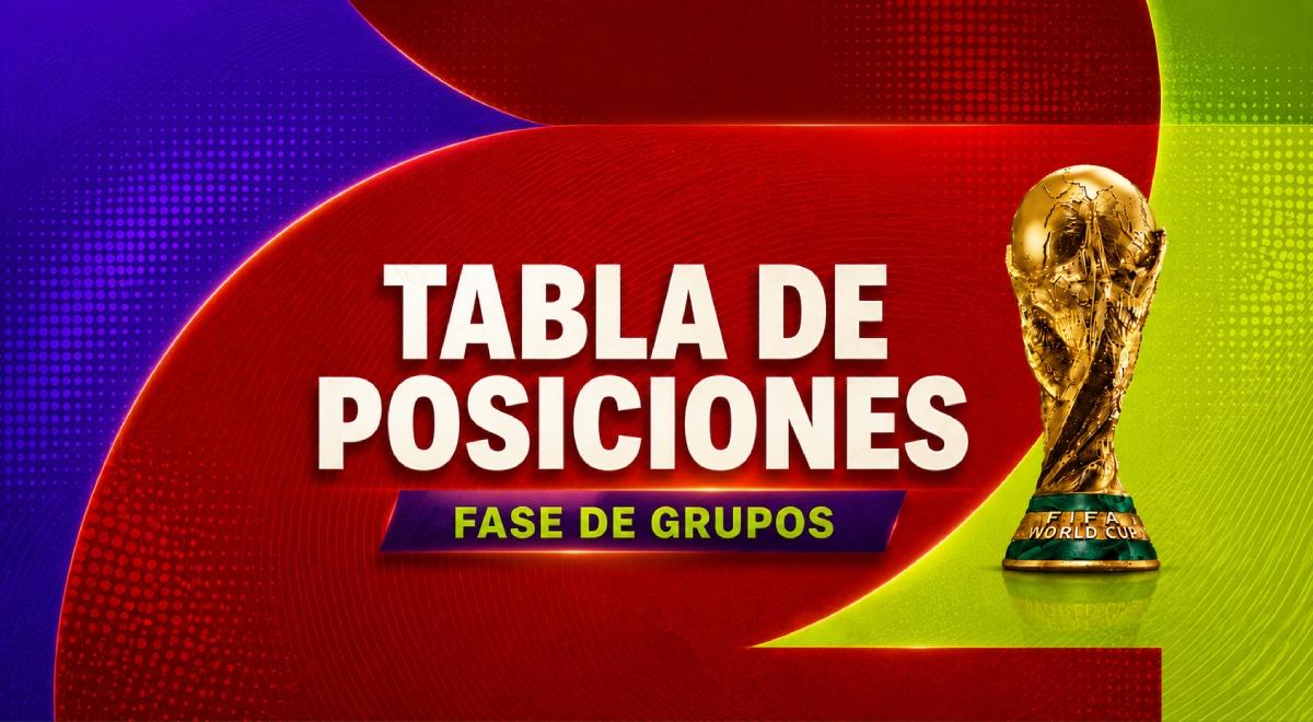 Tabla de posiciones del Mundial 2026: programación, resultados y clasificación de la fase de grupos