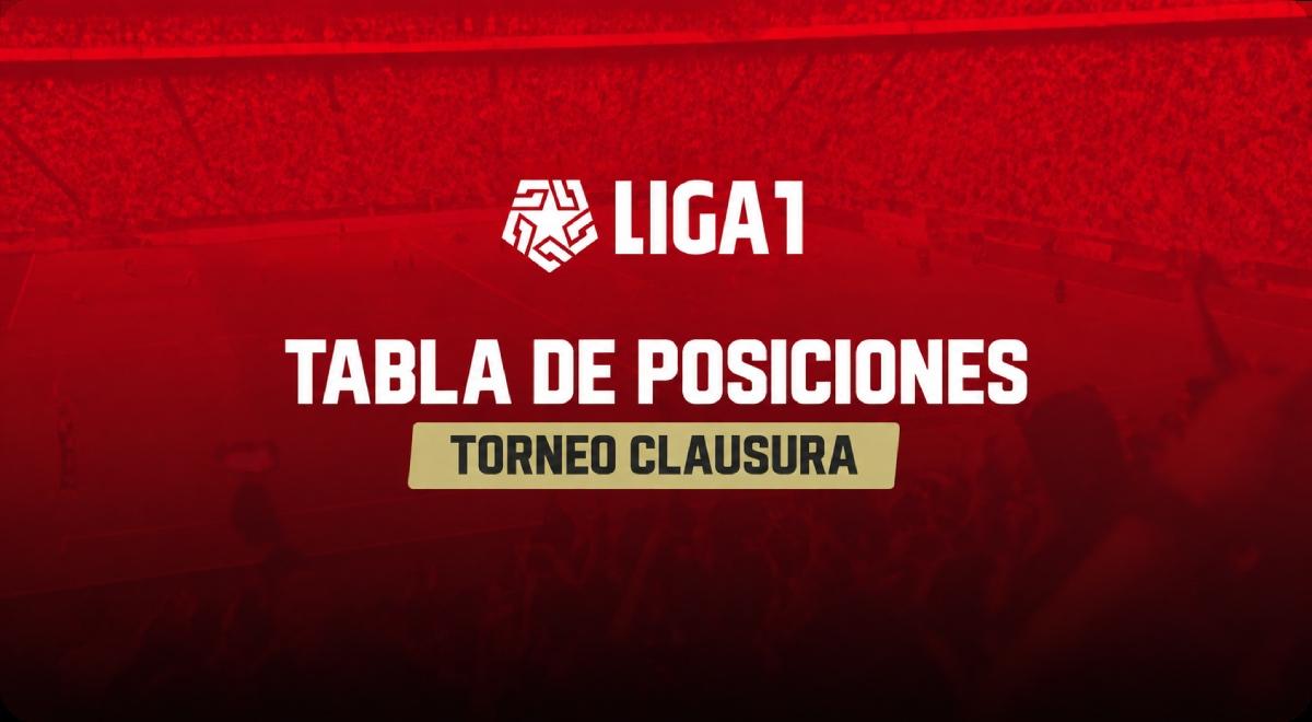 Tabla de posiciones del Torneo Clausura 2026: repasa cómo marcha la clasificación