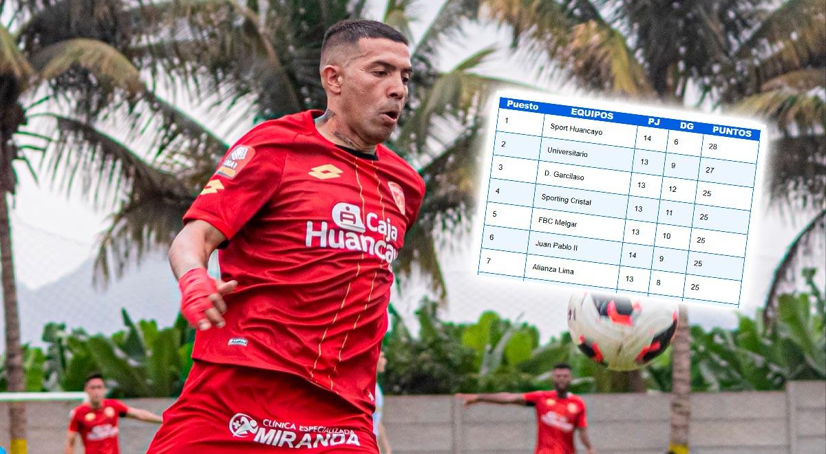 Con la derrota de Sport Huancayo: los 5 equipos que pueden quedar líderes del Torneo Clausura 2026