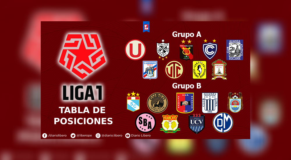 Tabla de posiciones de Liga 1 Betsson 2021: así se mueven las ...