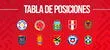 Tabla de posiciones Eliminatorias Mundial 2026 con la derrota de Chile ante Colombia