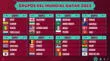 The groups of the Qatar 2022 World Cup