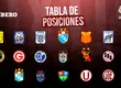 Tabla de posiciones de la Liga 1 - Torneo Apertura