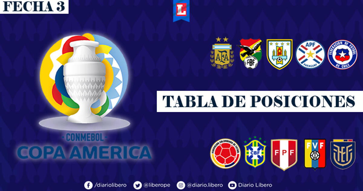 Tabla De La Copa América 2021 EN VIVO: Resultados Y Posiciones Del ...