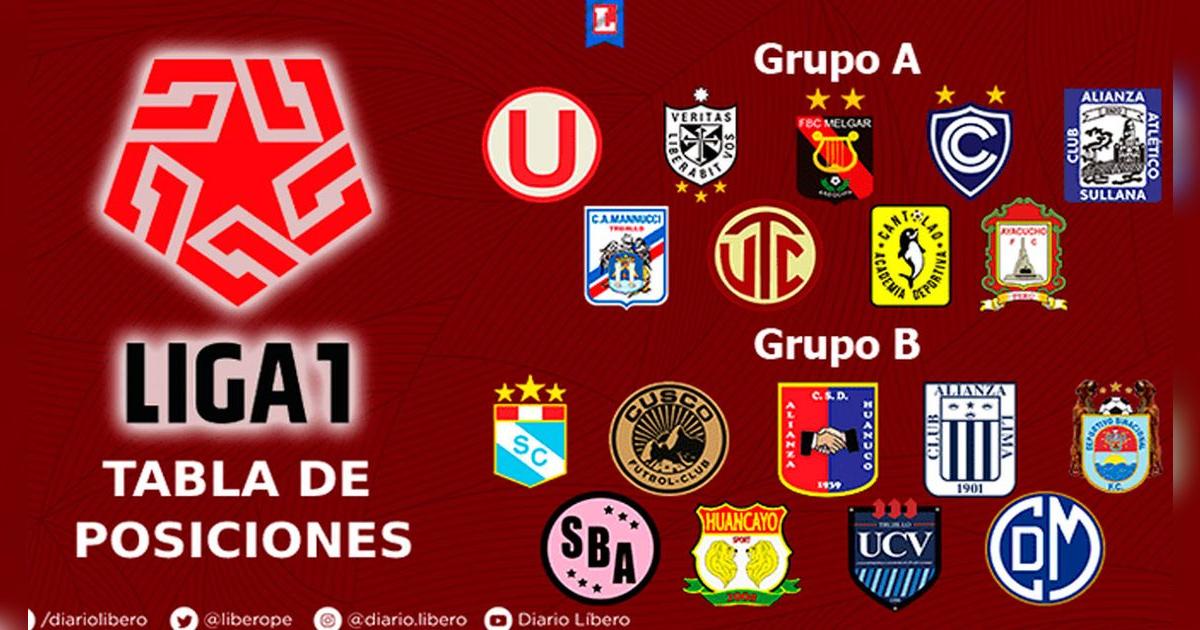 Tabla de posiciones de la Liga 1 Betsson así quedaron los grupos A y B