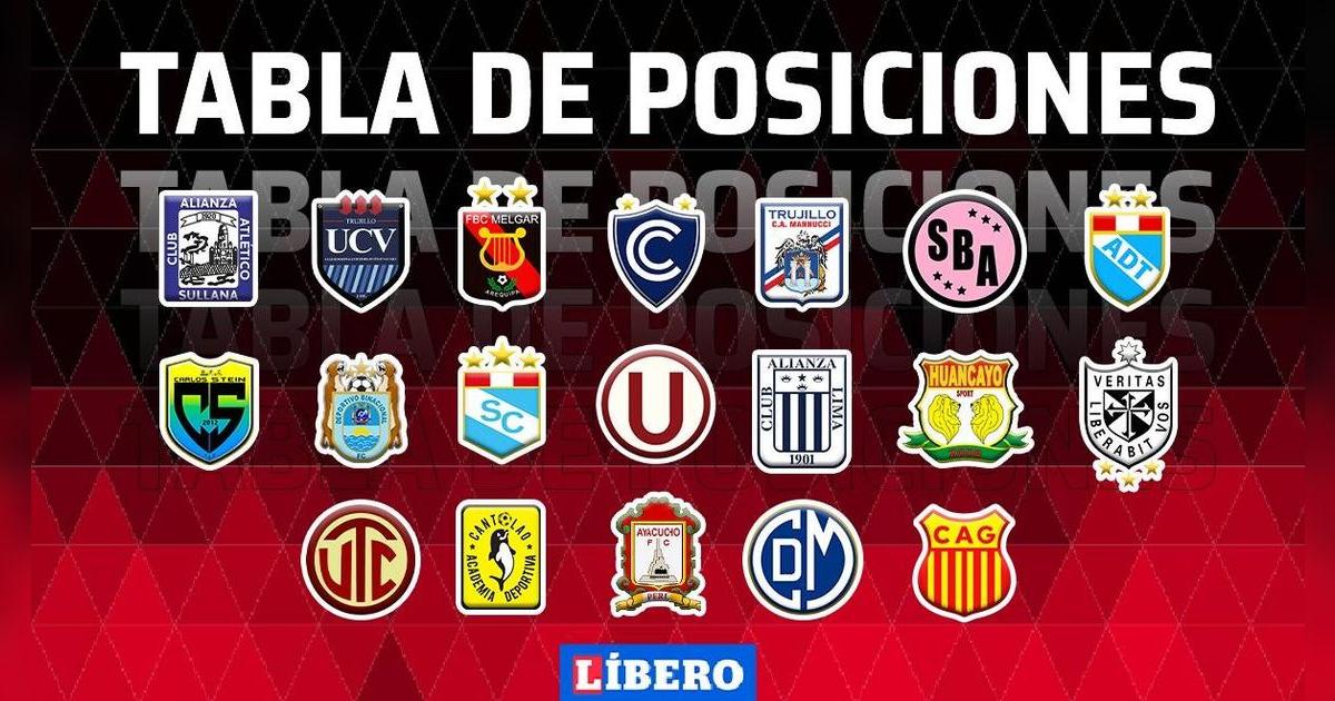 Tabla de posiciones del Torneo Clausura de la Liga 1: Clasificación ...