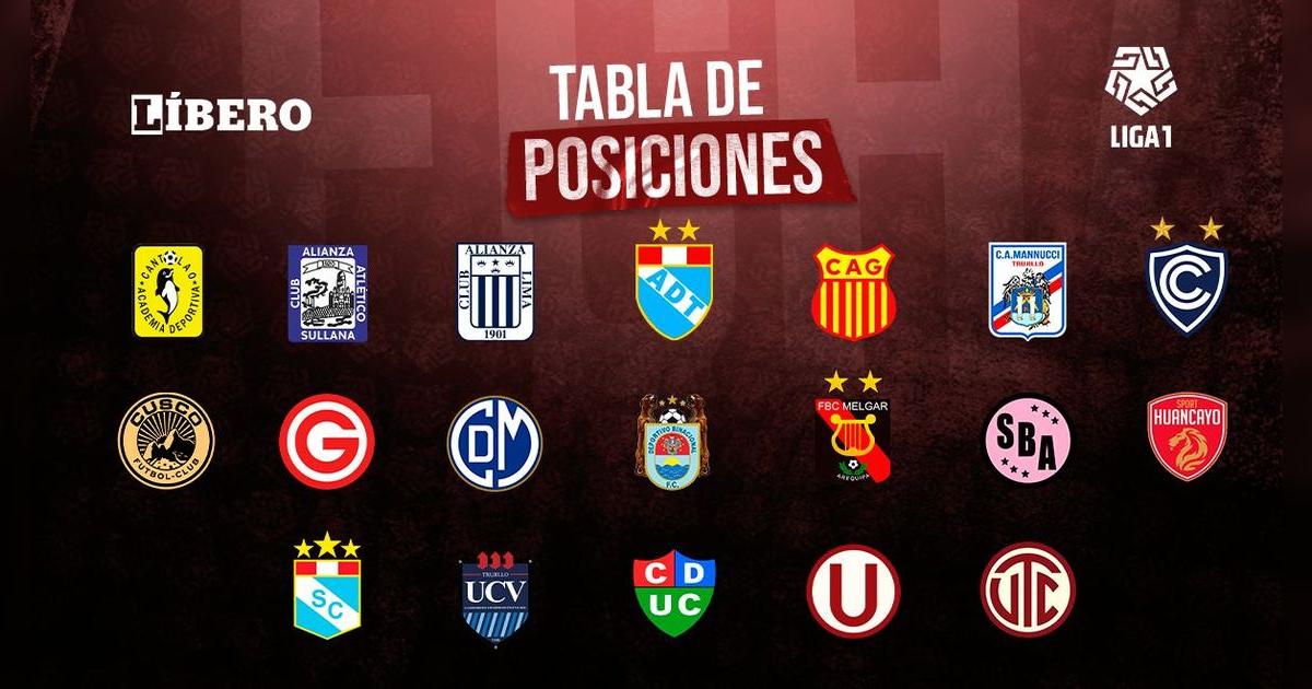 Tabla de posiciones Liga 1 2023 EN VIVO clasificación del Apertura