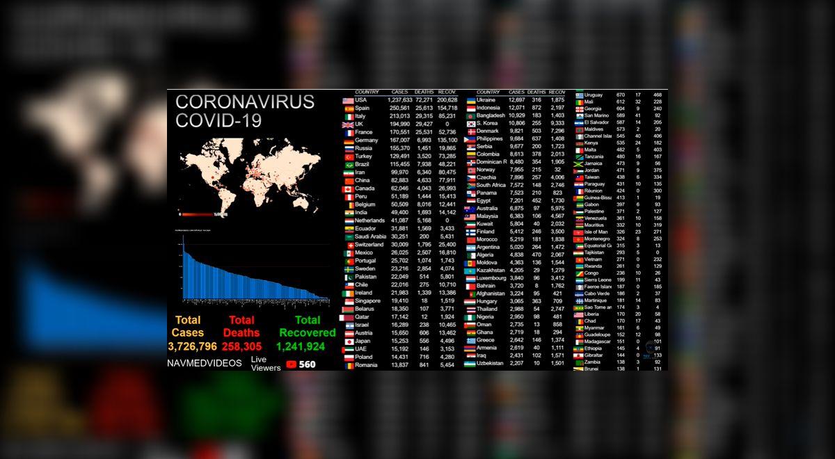 VER Mapa del coronavirus EN VIVO las cifras de Latinoamérica y el mundo ...