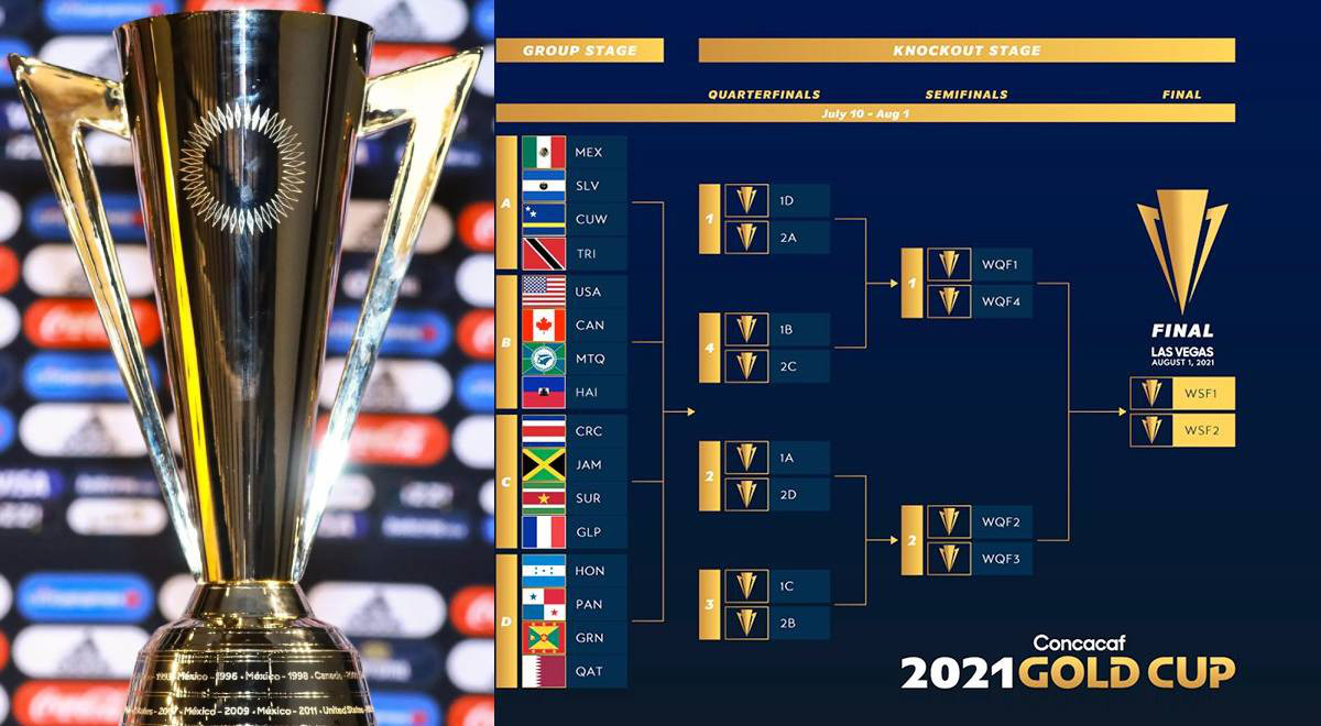 Fixture Copa Oro EN VIVO programación y resultados de la Fecha 1