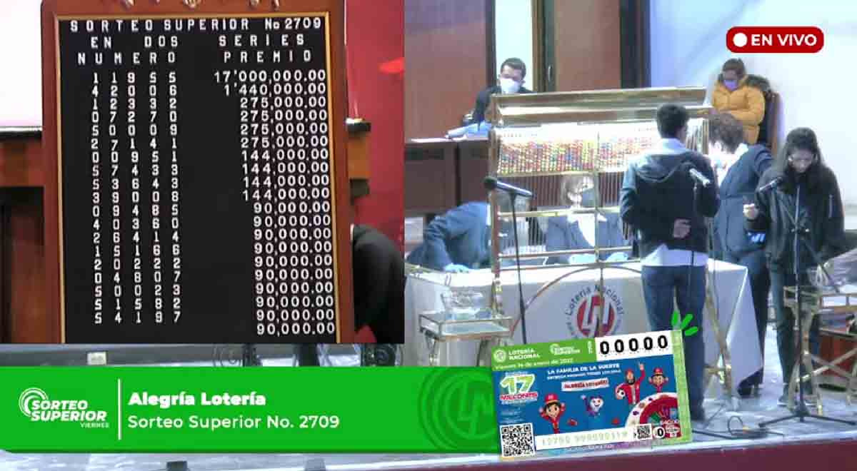 Lotería Nacional Sorteo Superior 2709 Repasa Los Números Ganadores