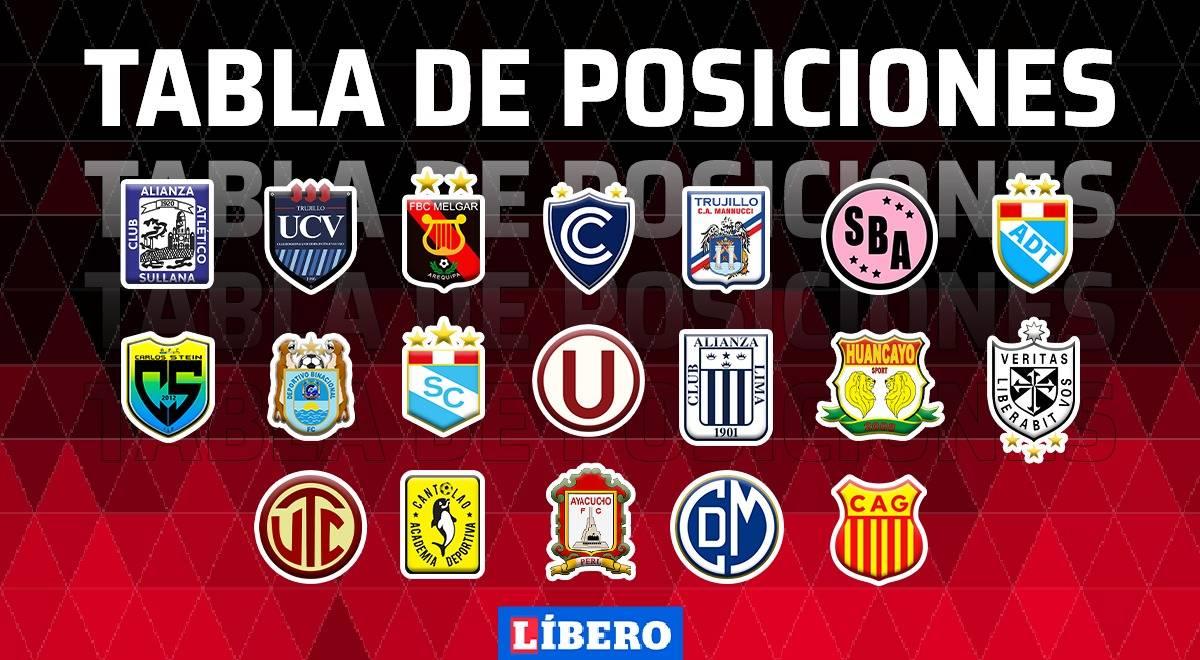Tabla de posiciones del Torneo Clausura 2022: ¿Cómo quedó tras empate ...