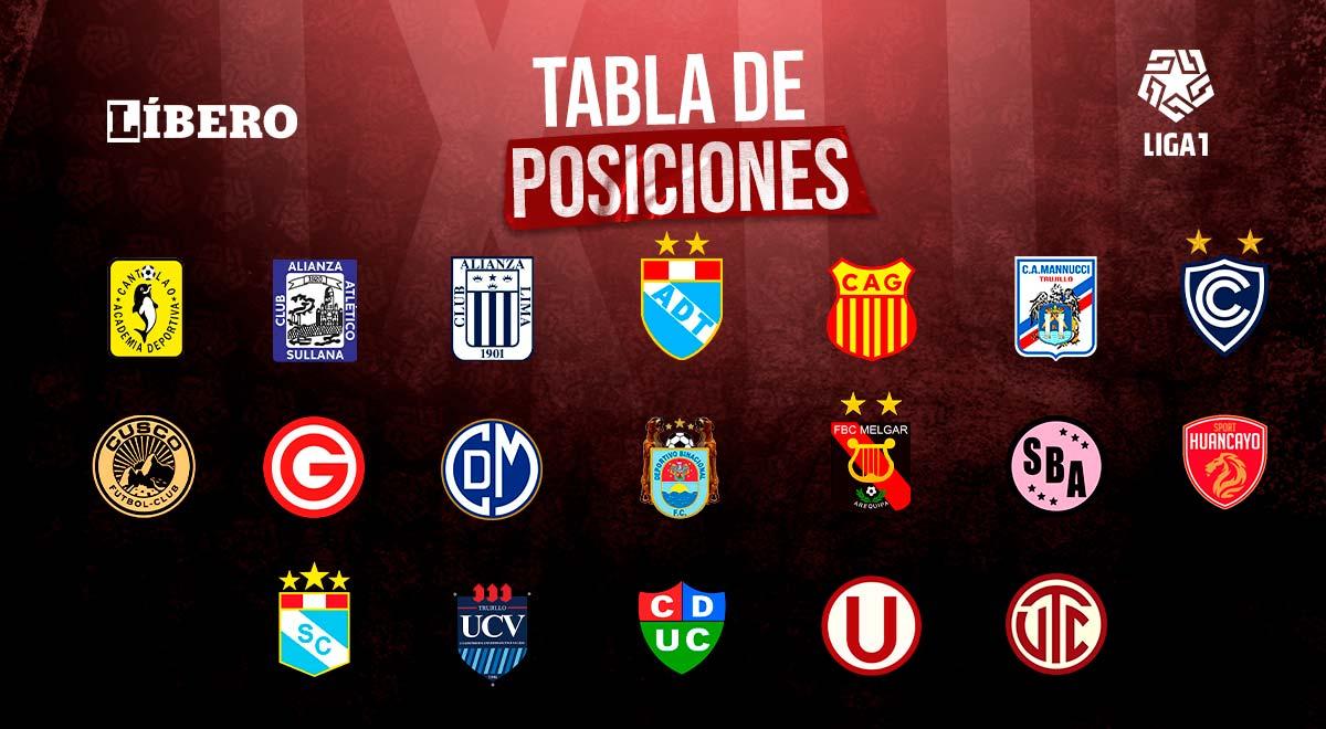 Tabla de posiciones de la Liga 1 EN VIVO: clasificación tras la derrota ...