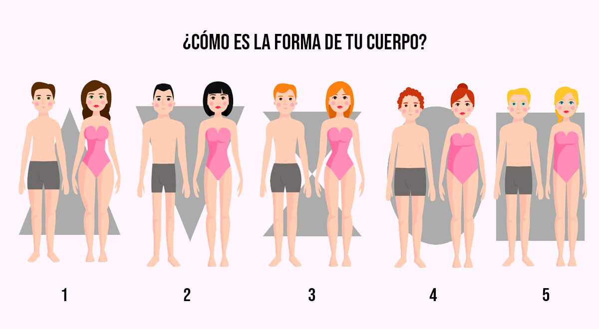 Your body shape will reveal your true personality with this free test