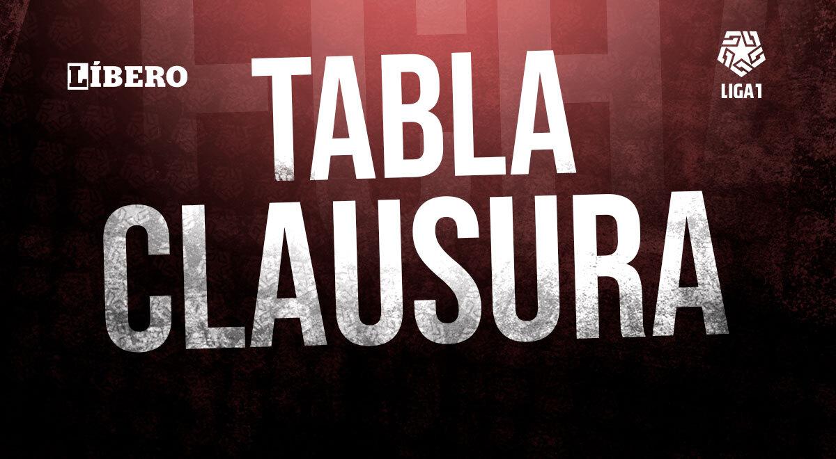 Tabla de posiciones tras la fecha 1 del Torneo Clausura: así quedaron ...