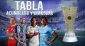 Tabla de posiciones Acumulado Liga 1 y Clausura 2025: resultados de la fecha 16