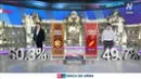 Flash a boca de urna - Empate Técnico: Keiko Fujimori con 50.3% y Pedro Castillo con 49.7%