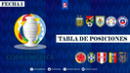 Copa América 2021 EN VIVO programación: fecha 1, resultados y tablas de posiciones