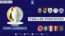 Tabla de la Copa América 2021 EN VIVO: programación, posiciones y llaves - Fecha 5