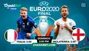 ChaskiBet: Inglaterra enfrentará a Italia en la final de la Euro 2020