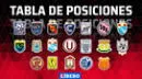 Tabla de posiciones del Torneo Clausura 2022: posiciones tras empate de la 'U'