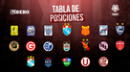 Tabla de posiciones de la Liga 1 EN VIVO: así va la clasificación del Torneo Apertura