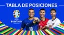 Posiciones de Eurocopa 2024: partidos de hoy y clasificados a octavos de final