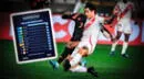 ¿Qué resultados NECESITA Perú en la fecha 8 de Eliminatorias para estar en zona de repechaje?