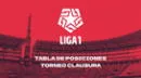 Tabla de posiciones de la Liga 1 2025: así va la clasificación del Torneo Clausura