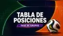Tabla de posiciones del Mundial 2026: resultados de la fecha 1 de la fase de grupos