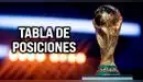 Tabla de posiciones del Mundial 2026: programación y resultados de la fecha 2 de fase de grupos Tabla de posiciones del Mundial 2026: programación y resultados de la fecha 2 de fase de grupos
