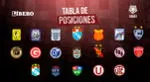 Así va la tabla de posiciones de la Liga 1.