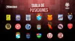 Tabla de posiciones de la Liga 1