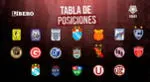 Tabla de posiciones de la Liga 1, con la fecha 17 en disputa